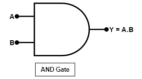 AND Gate: Details, Symbol, Truth Table & Circuit Diagram - EEKnowledge